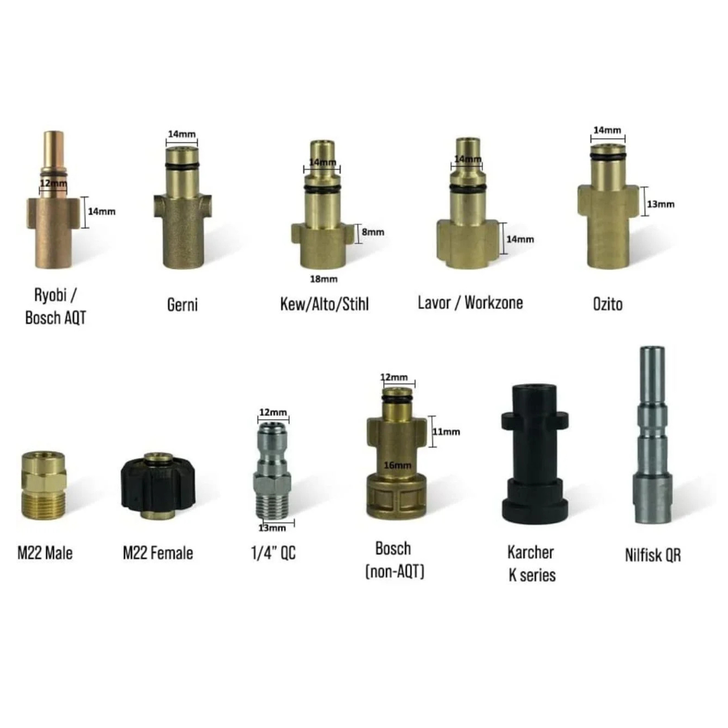 OMIKRON Pressure Washer Canon Kit